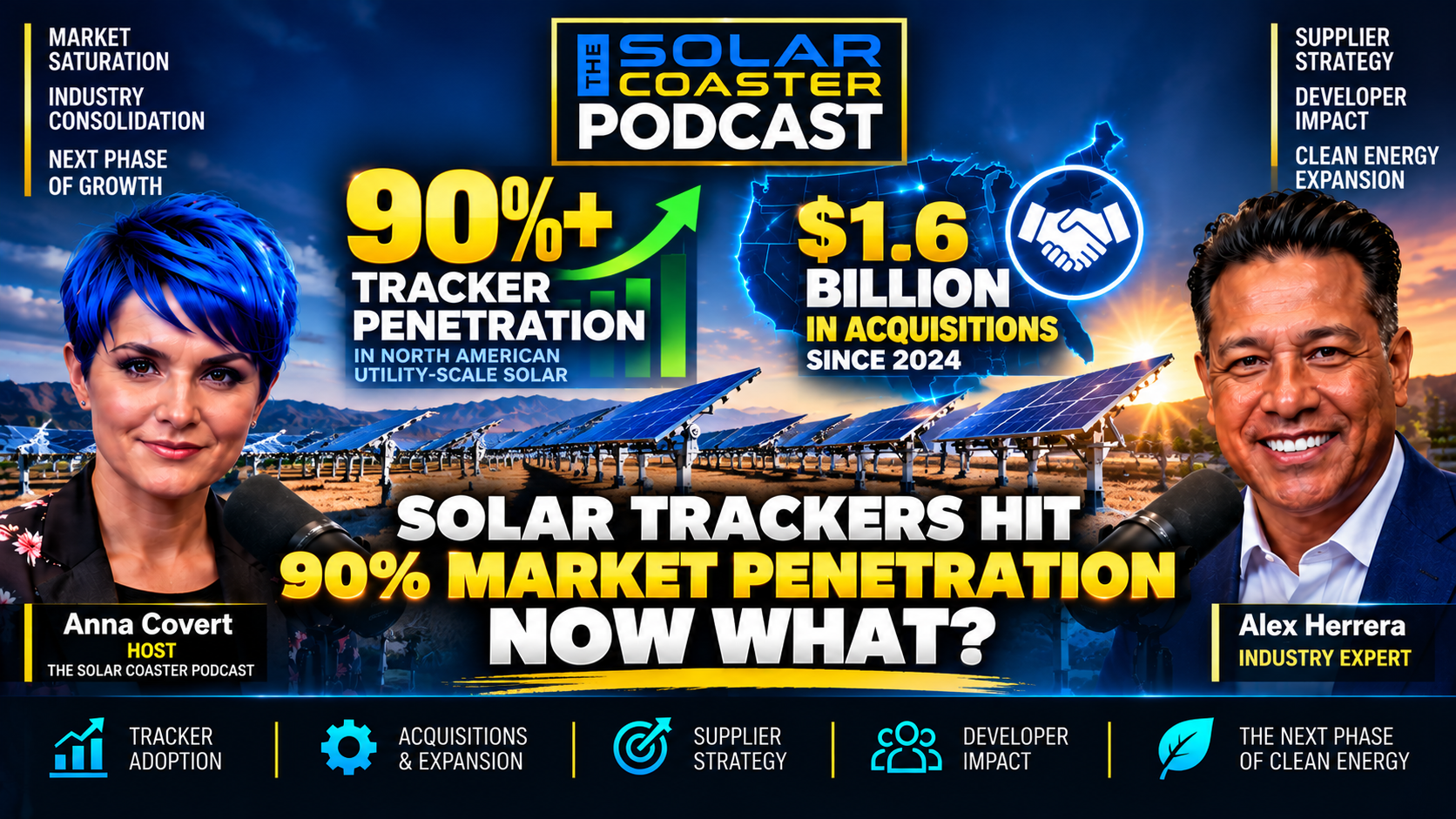 Solar Trackers Have Won the Market. So Why Are Suppliers Spending $1.6 Billion on Acquisitions?